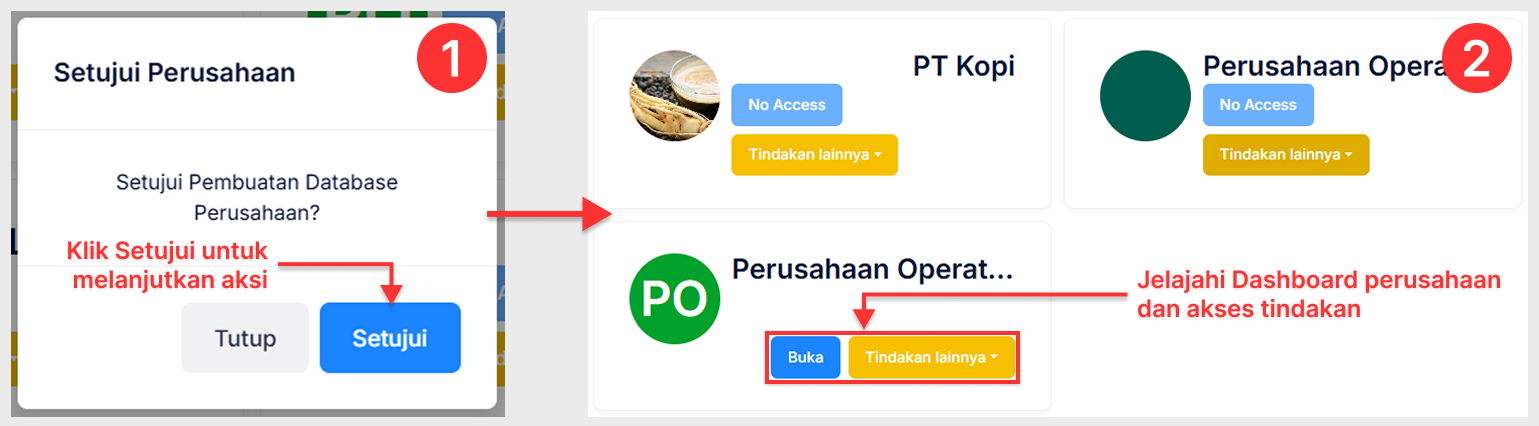 Langkah Setujui Perusahaan