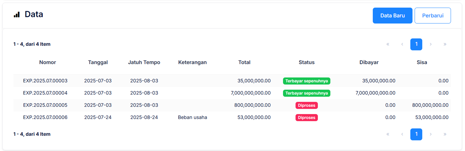Halaman Pencatatan Beban