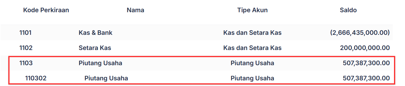 Halaman Akun Perkiraan