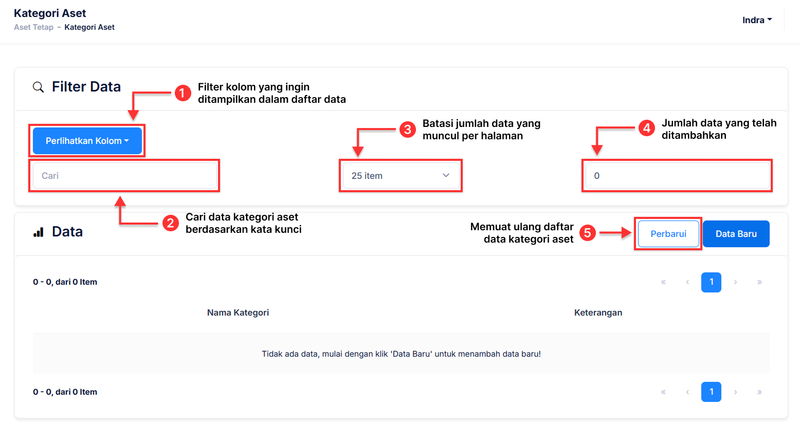 Halaman Kategori Aset