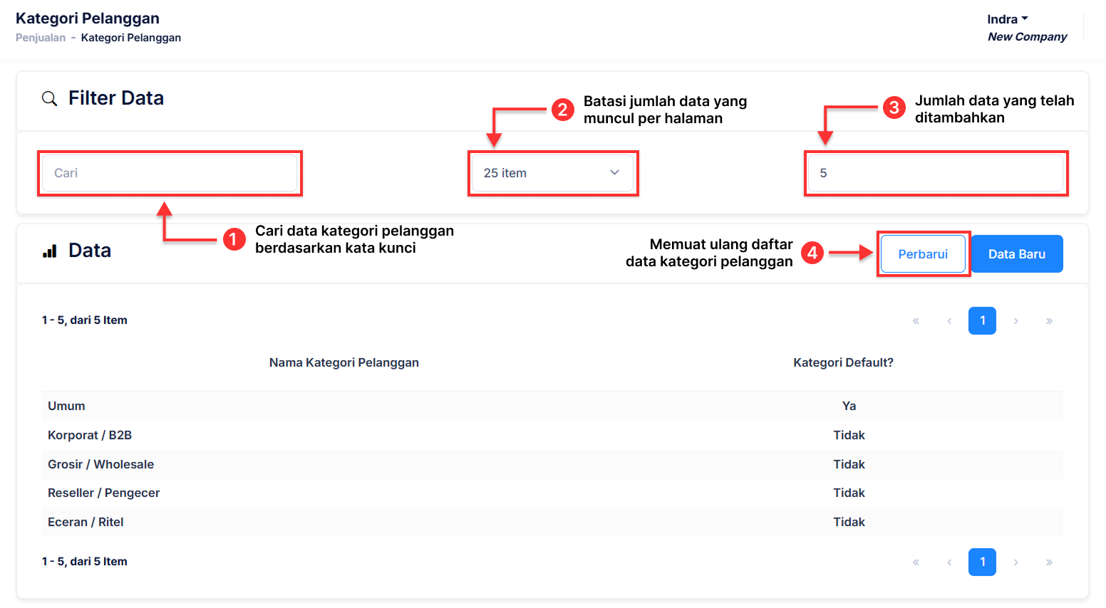 Halaman Kategori Pelanggan
