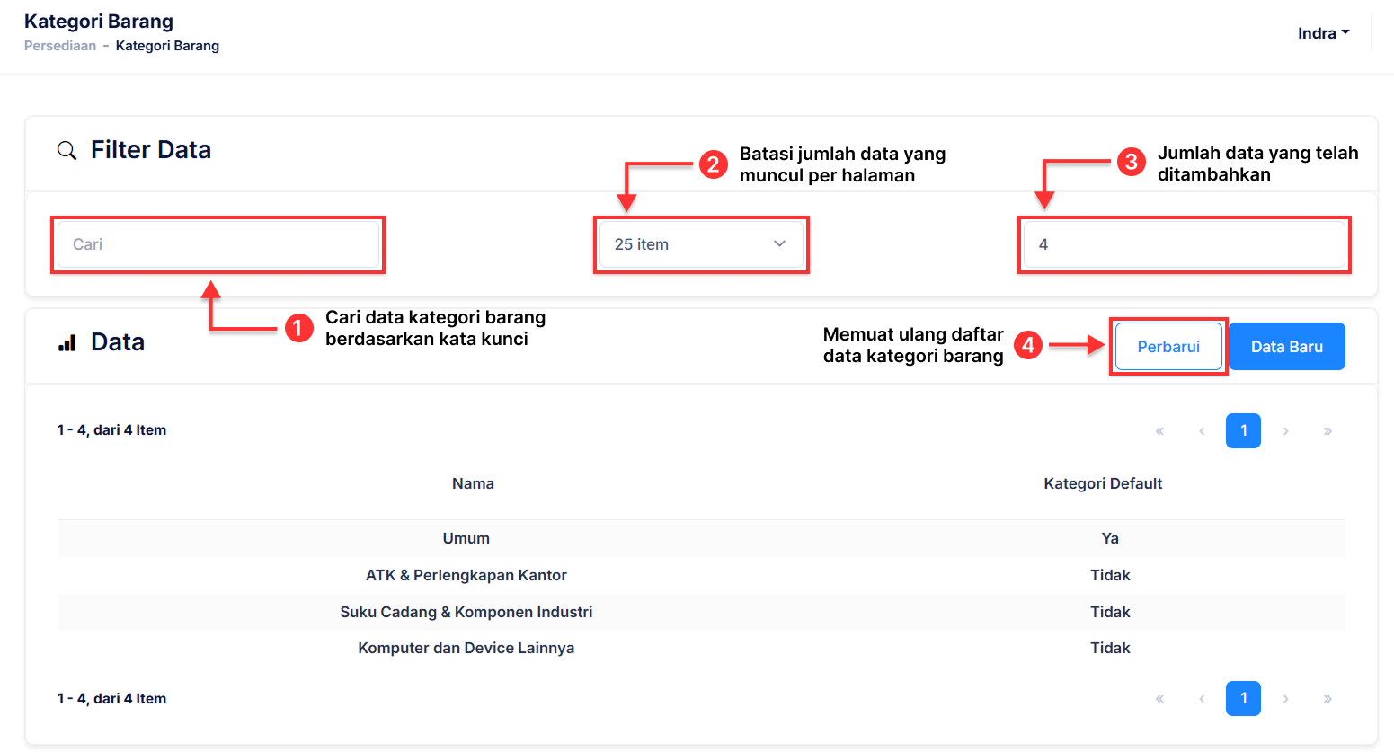 Halaman Kategori Barang