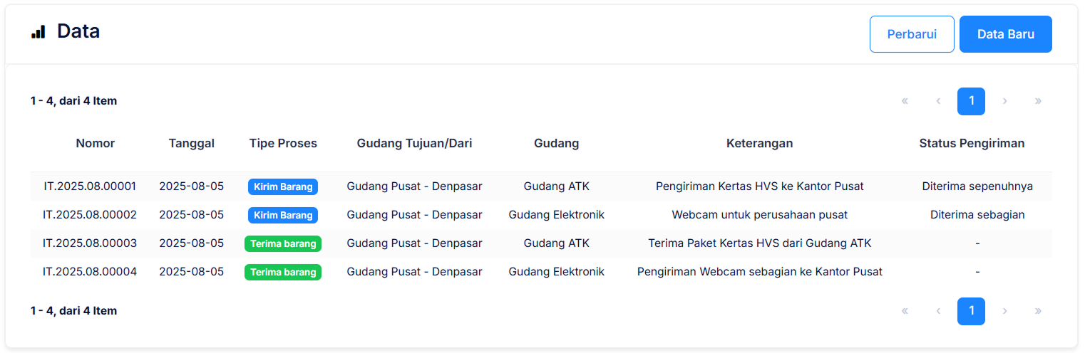 Halaman Pemindahan Barang