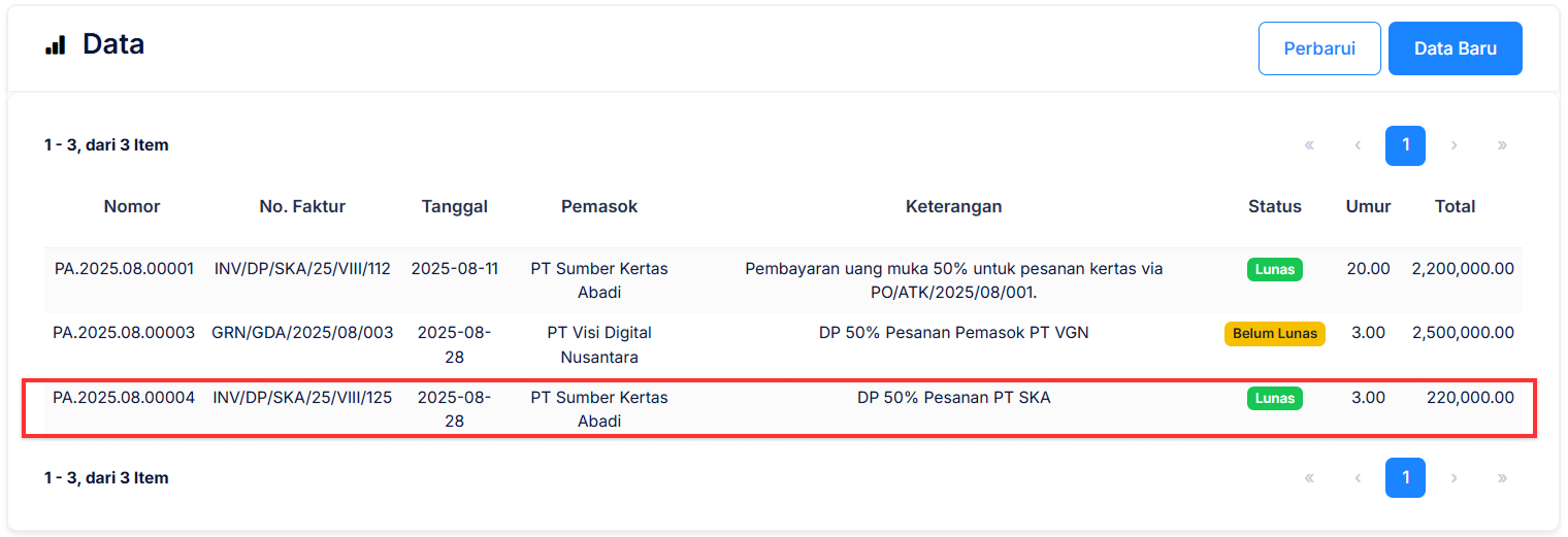 Halaman Pembayaran Pembelian
