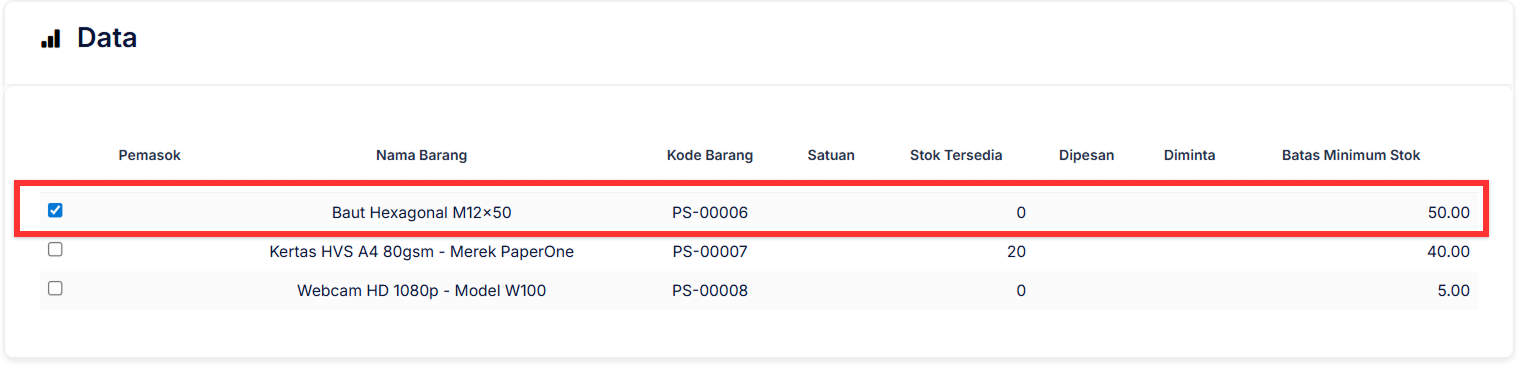 Halaman Stok Barang Minimum