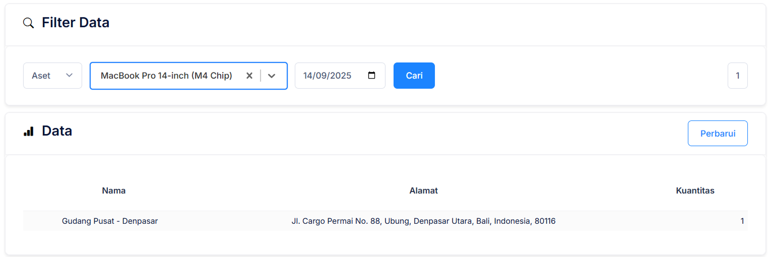 Halaman Aset Per Lokasi