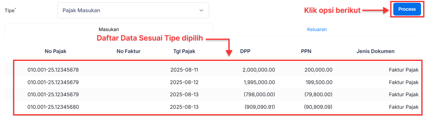 Halaman SPT PPN/PNBM