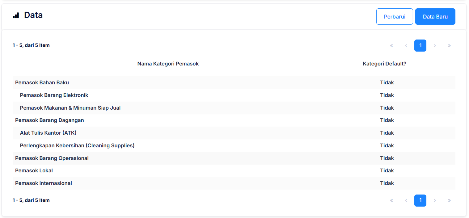 Halaman Kategori Pemasok