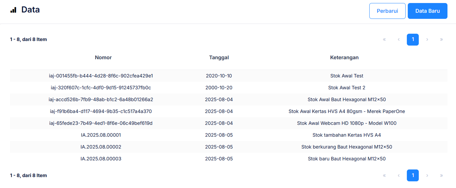 Halaman Penyesuaian Persediaan