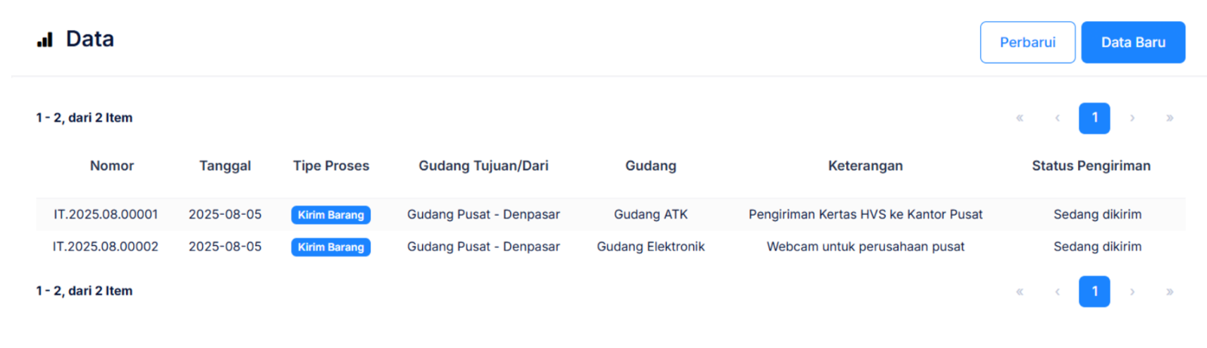 Halaman Pemindahan Barang