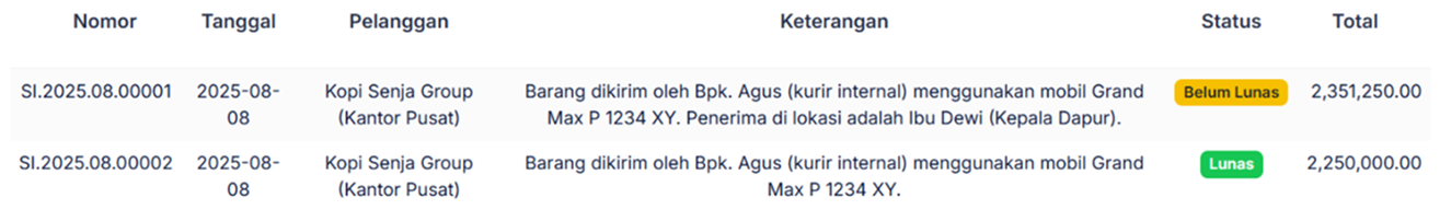 Halaman Penerimaan Penjualan