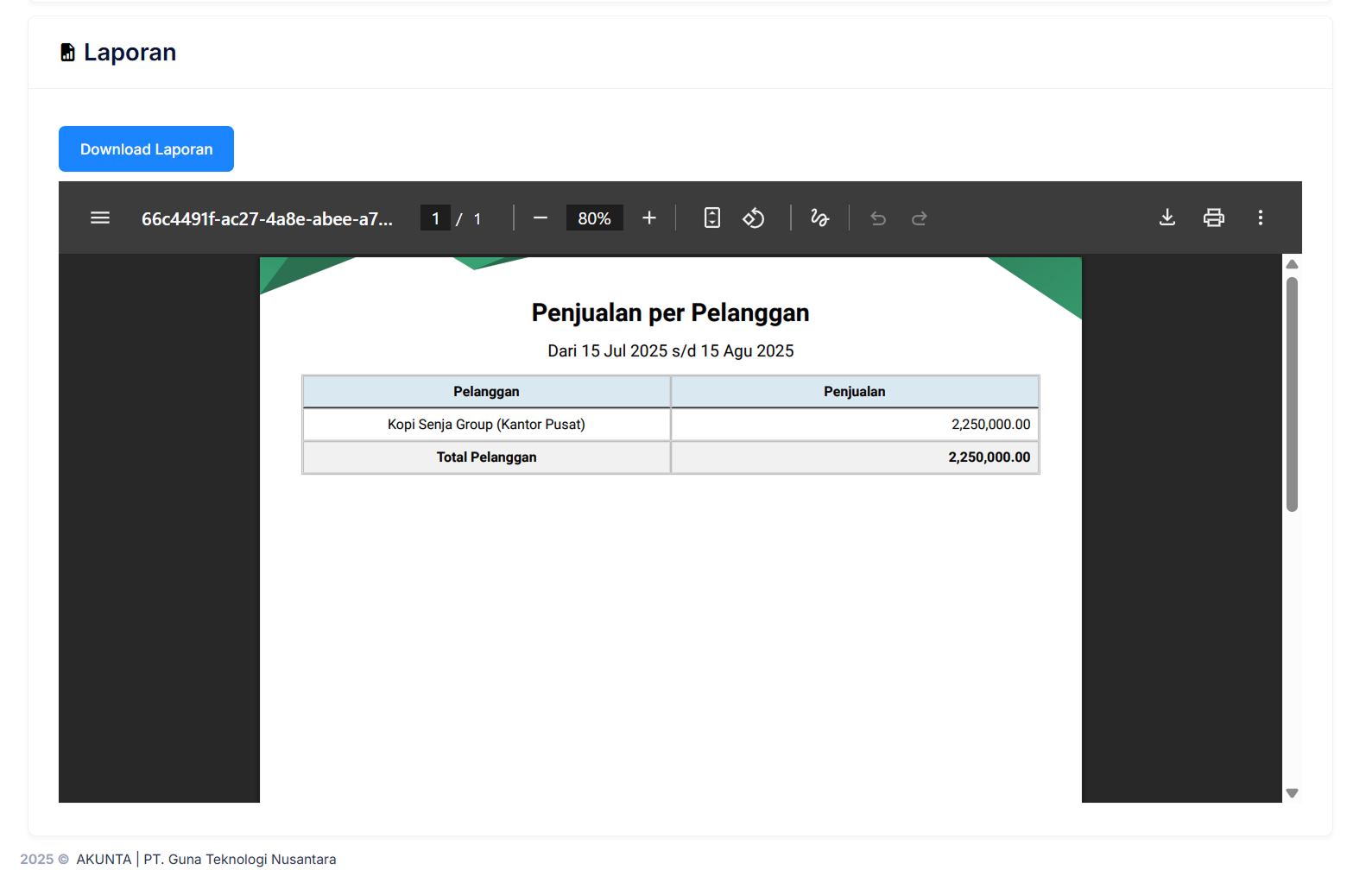 Halaman Penjualan Per Pelanggan