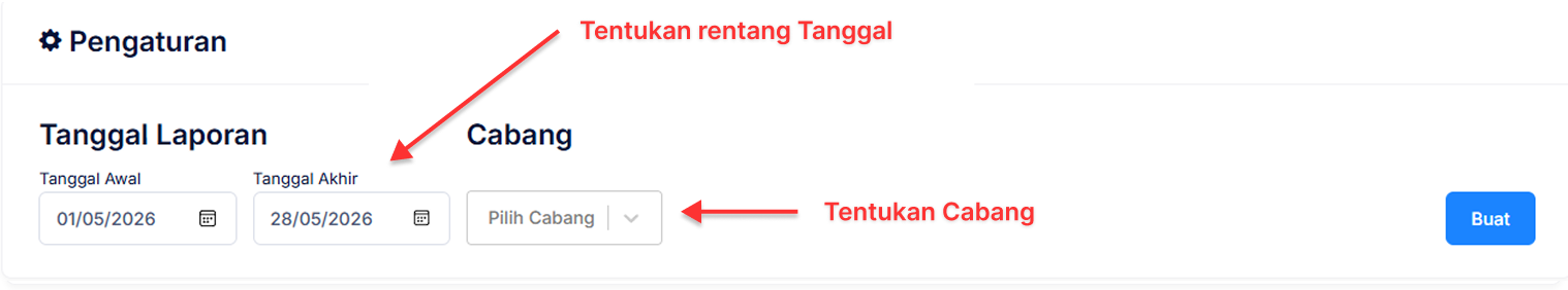 Halaman Penjualan Barang Per Pelanggan