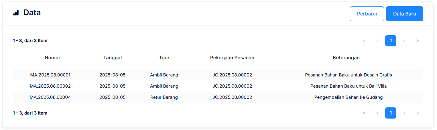 Halaman Penambahan Bahan Baku