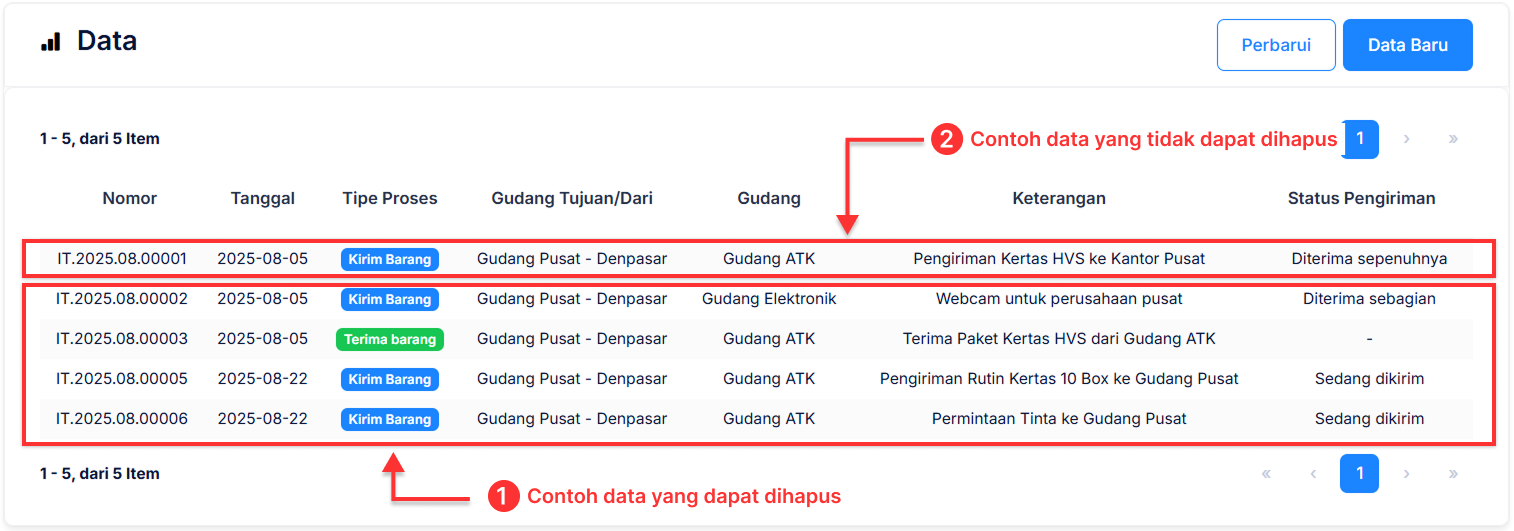 Halaman Pemindahan Barang