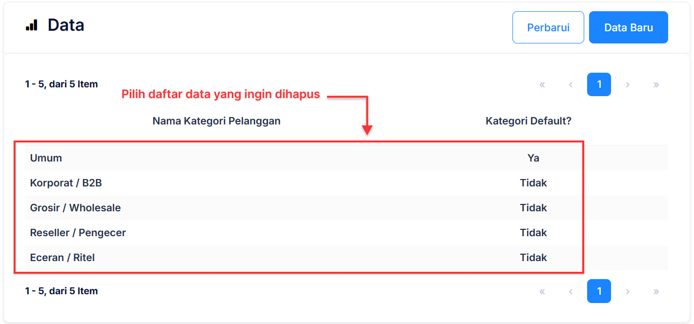 Halaman Kategori Pelanggan