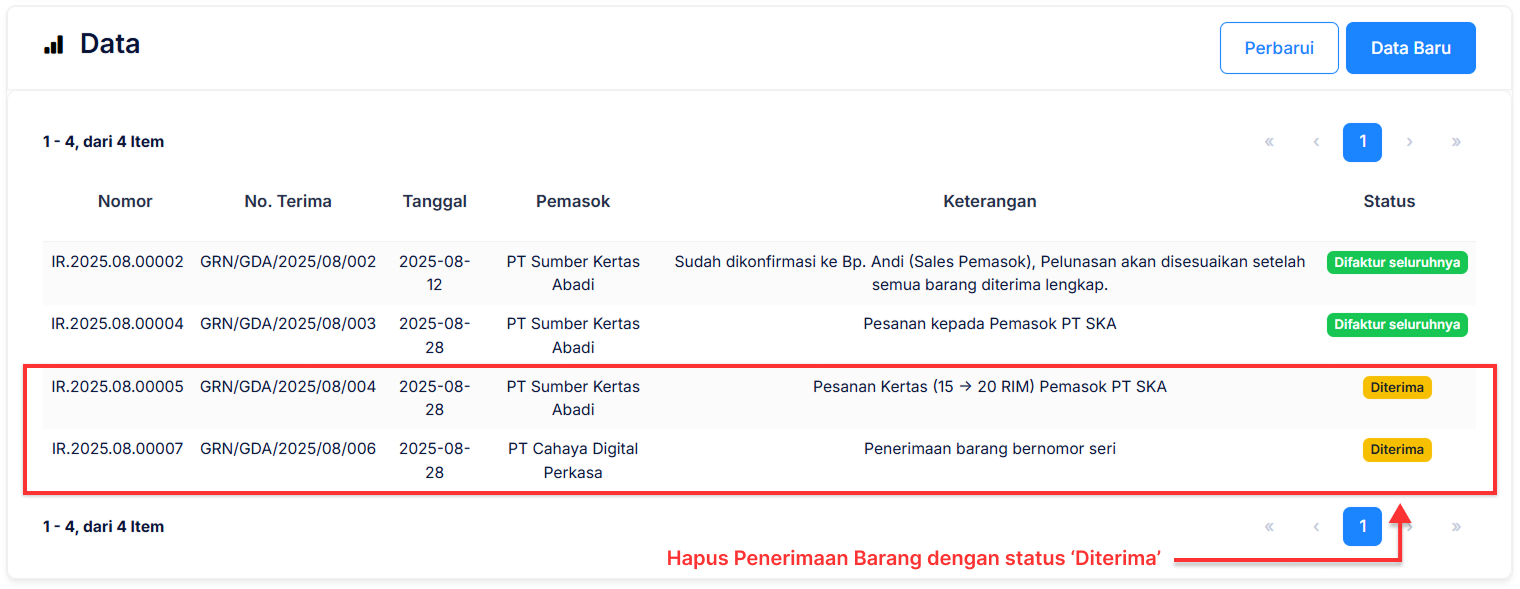 Halaman Penerimaan Barang