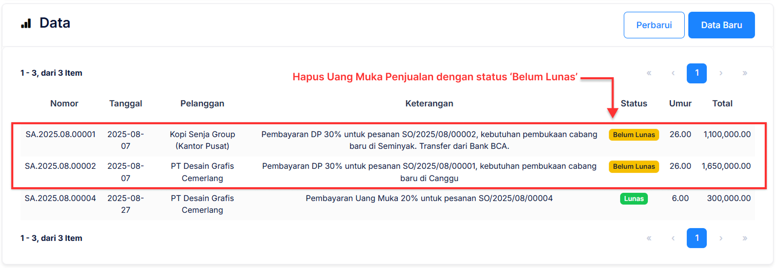 Halaman Uang Muka Penjualan