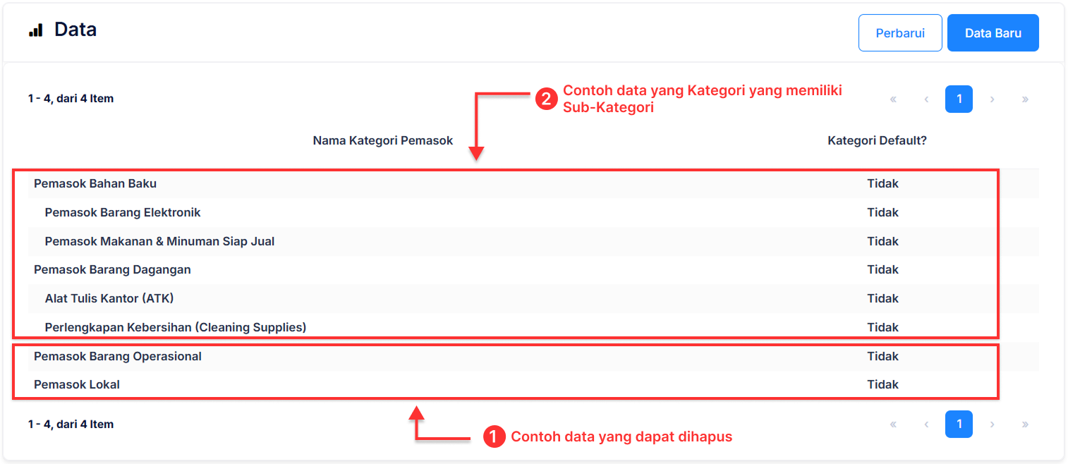 Halaman Kategori Pemasok