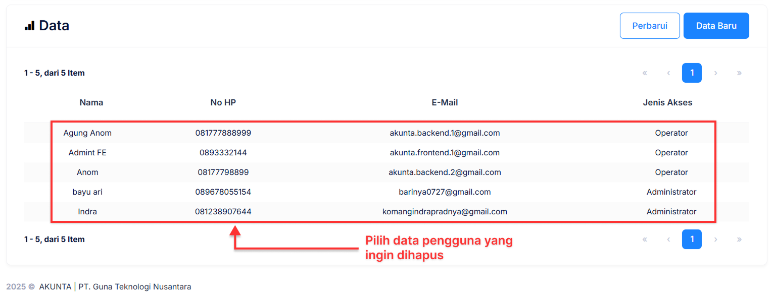 Langka Delete Pengguna