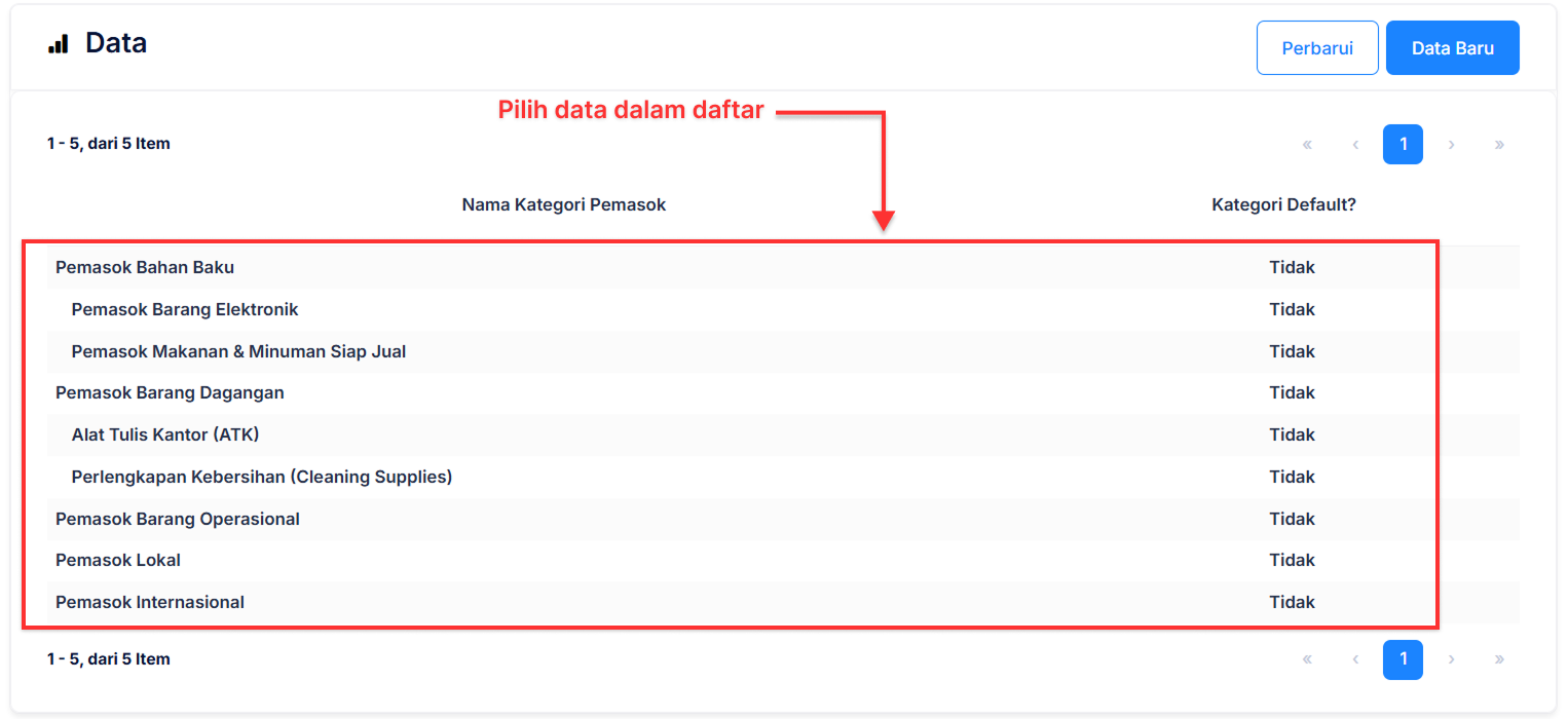 Halaman Kategori Pemasok
