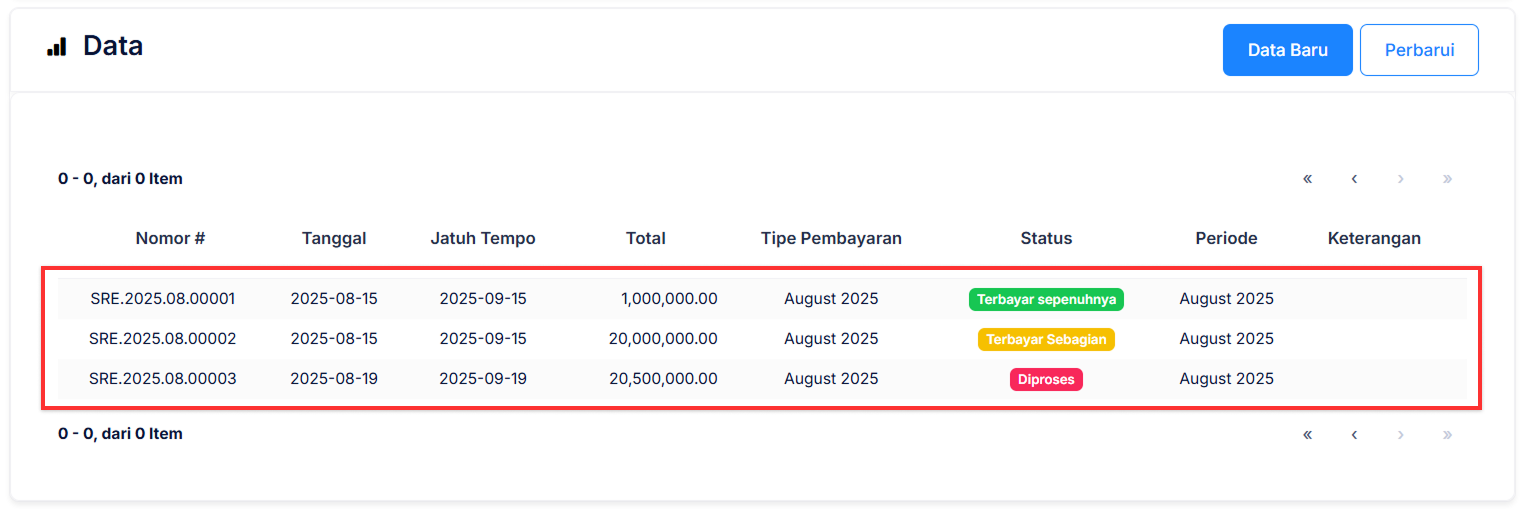 Halaman Pencatatan Gaji