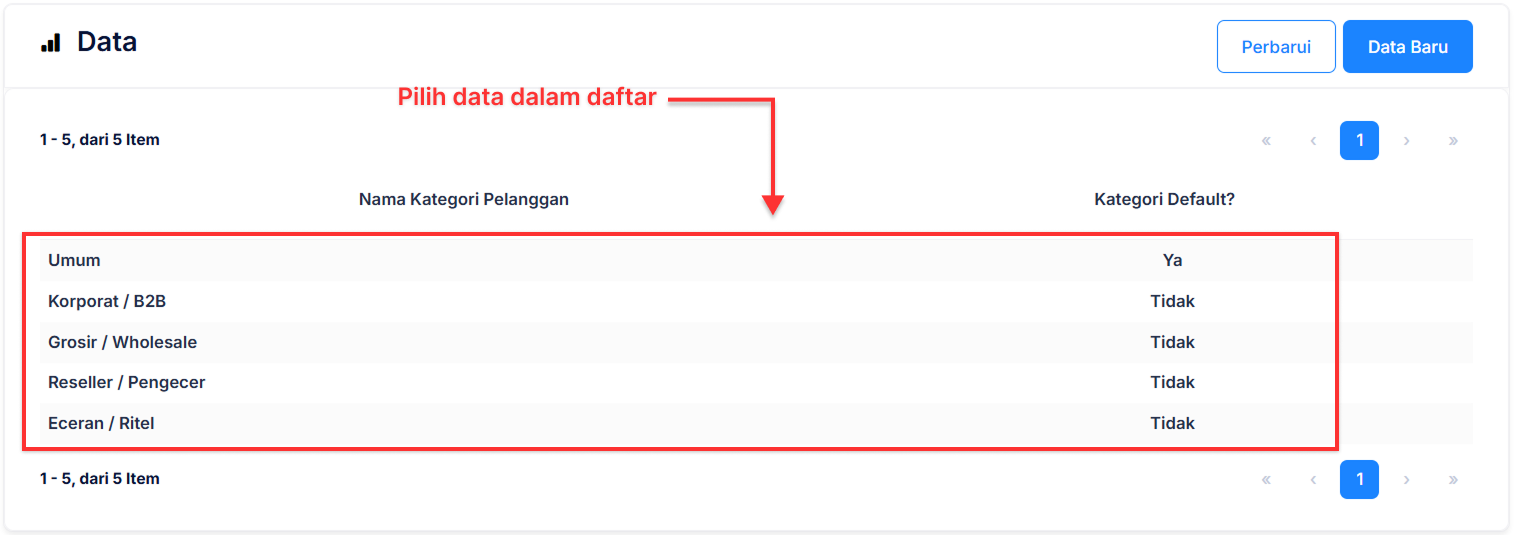 Halaman Kategori Pelanggan