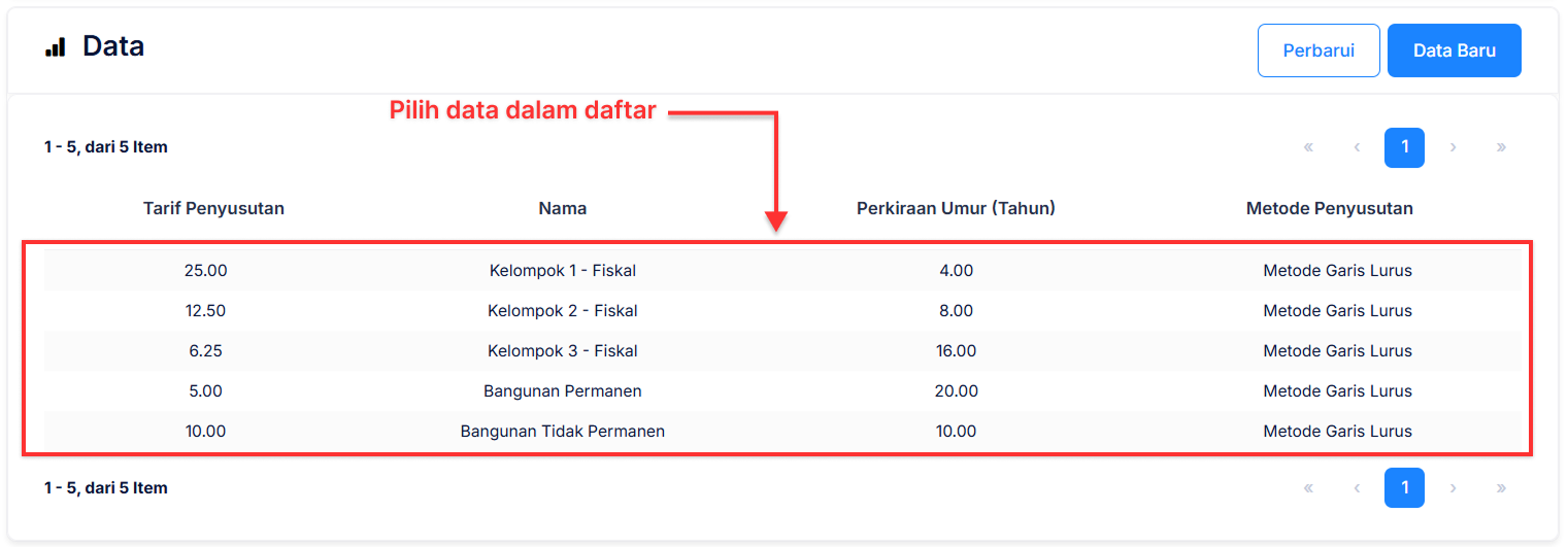 Halaman Kategori Aset Pajak