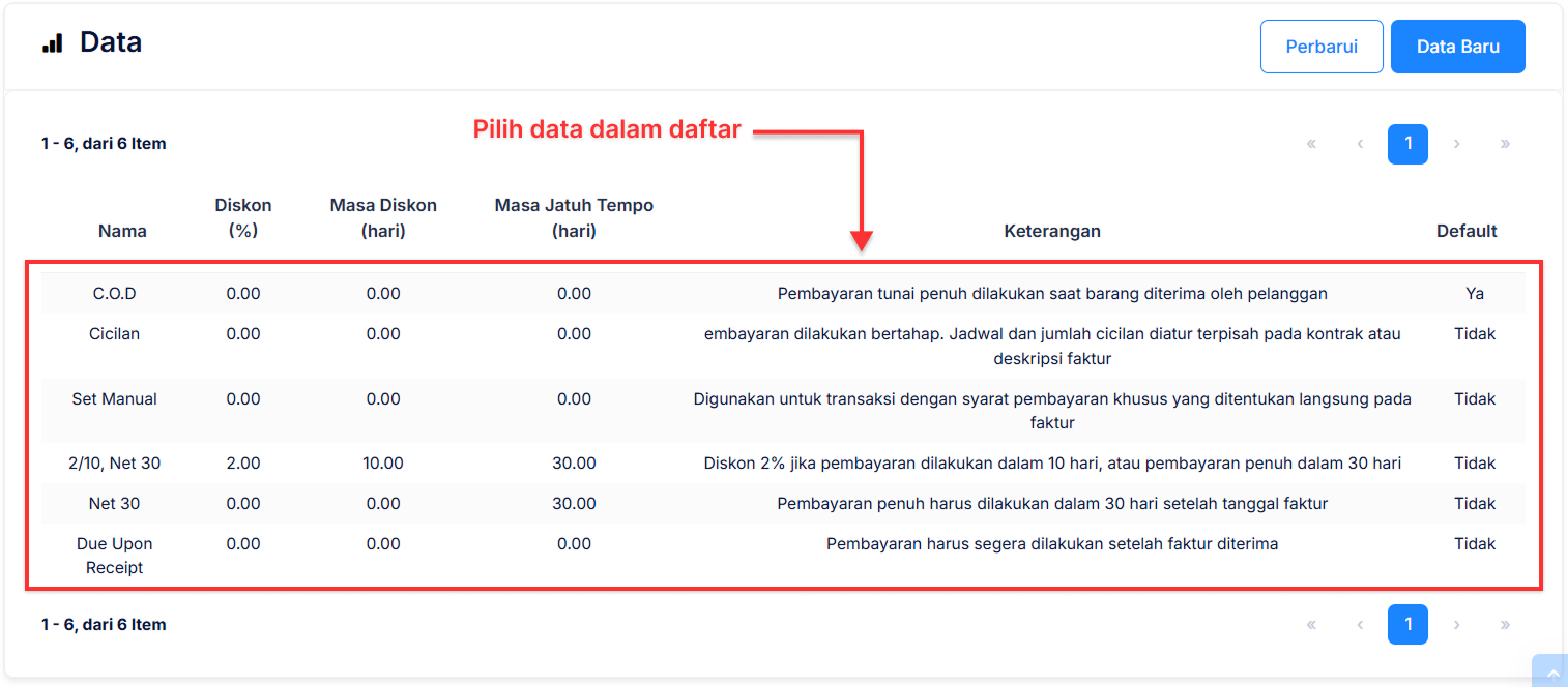 Halaman Syarat Pembayaran