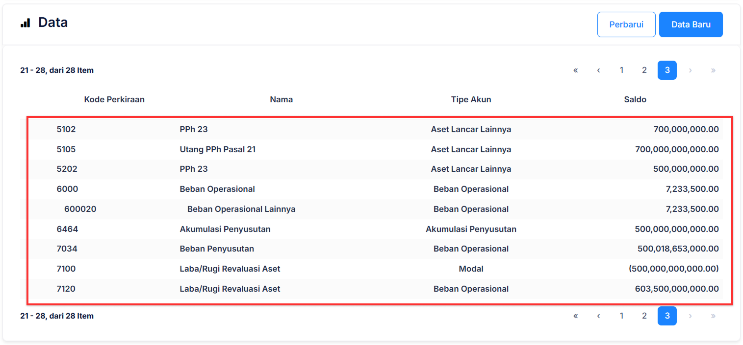 Halaman Akun Perkiraan
