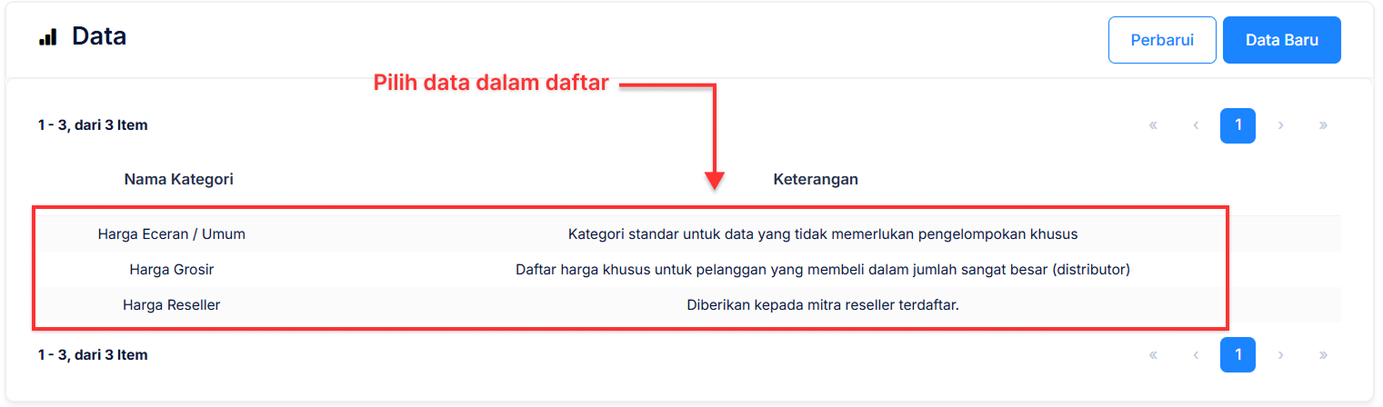 Halaman Kategori Penjualan