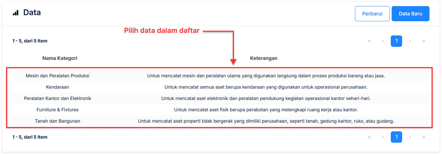 Halaman Kategori Aset