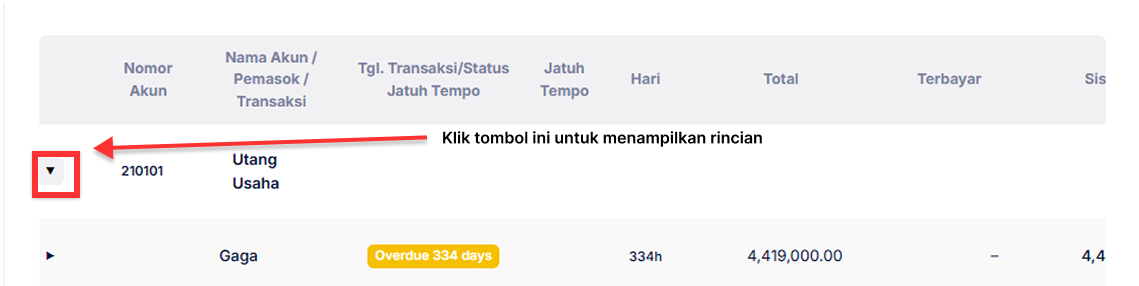 Tabel Berundak