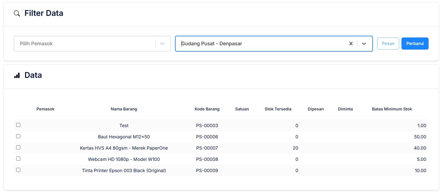 Halaman Stok Barang Minimum