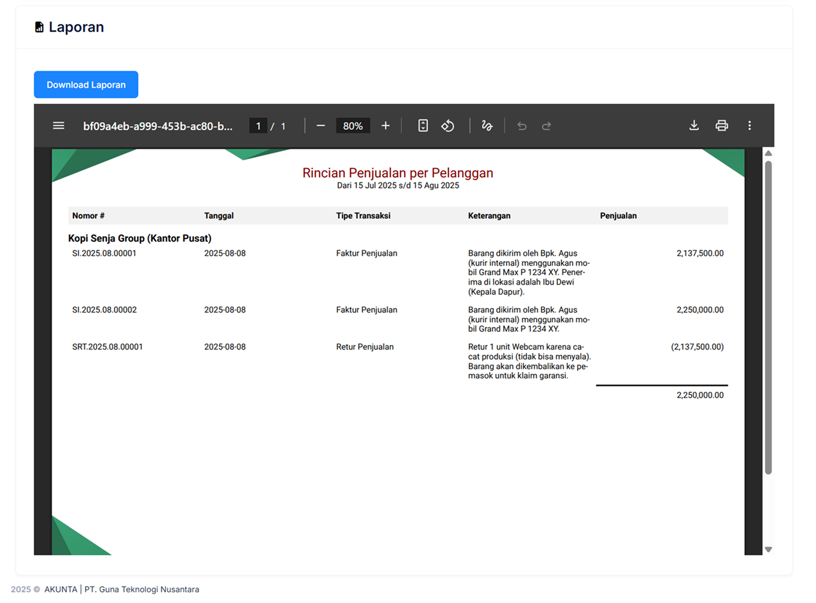Halaman Rincian Penjualan per Pelanggan