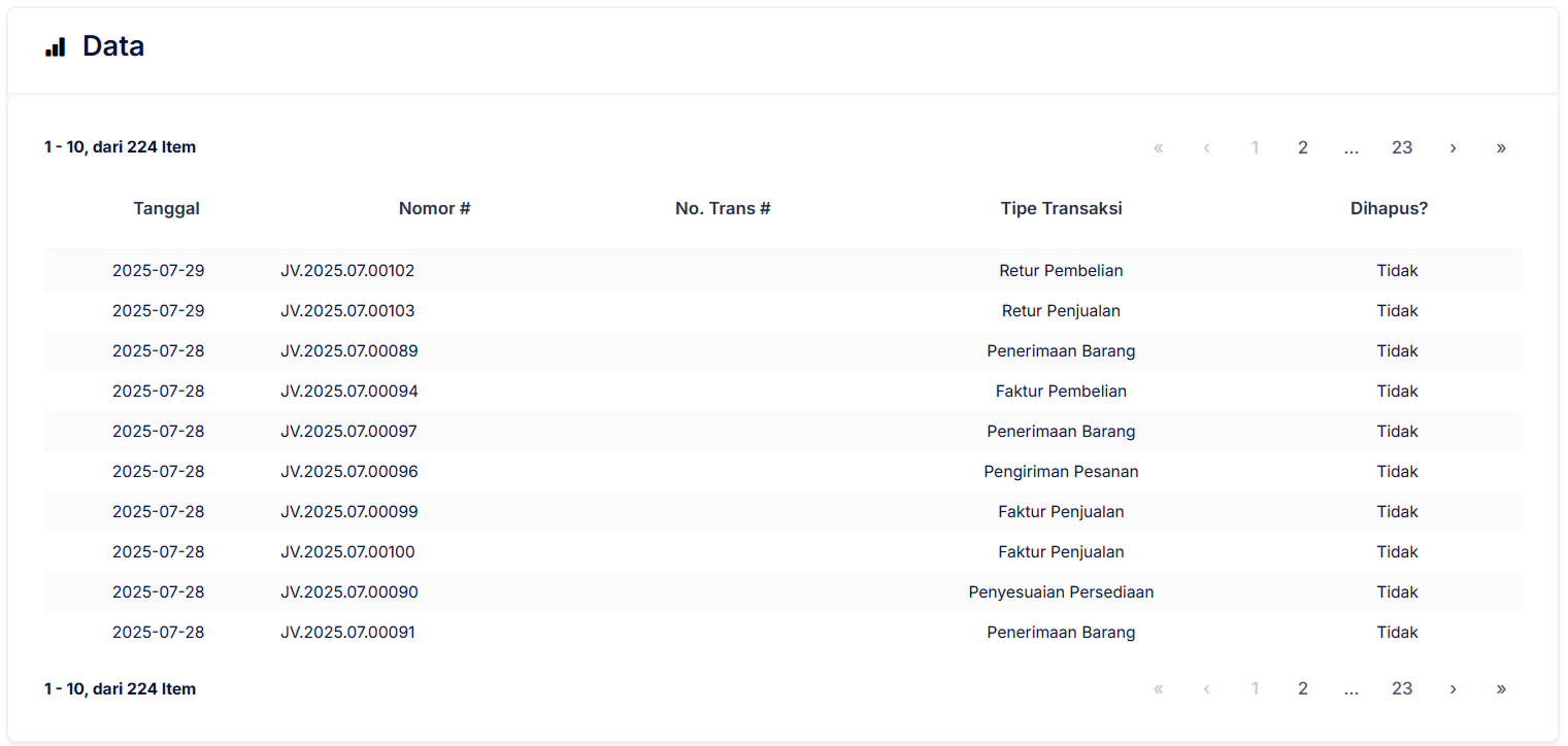 Halaman Log Aktivitas