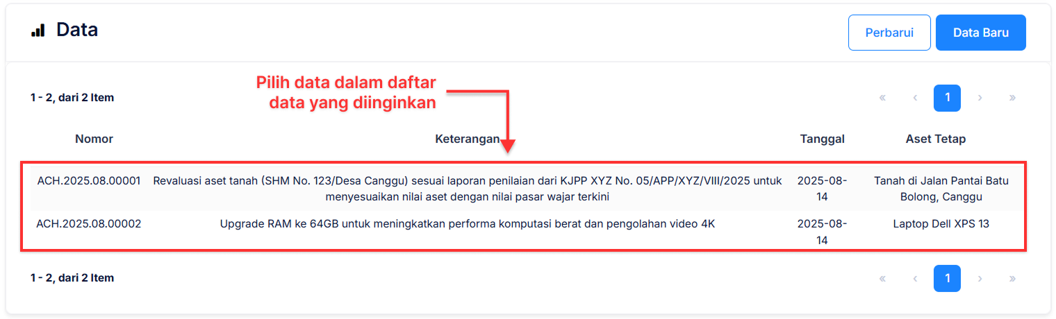 Halaman Perubahan Aset Tetap