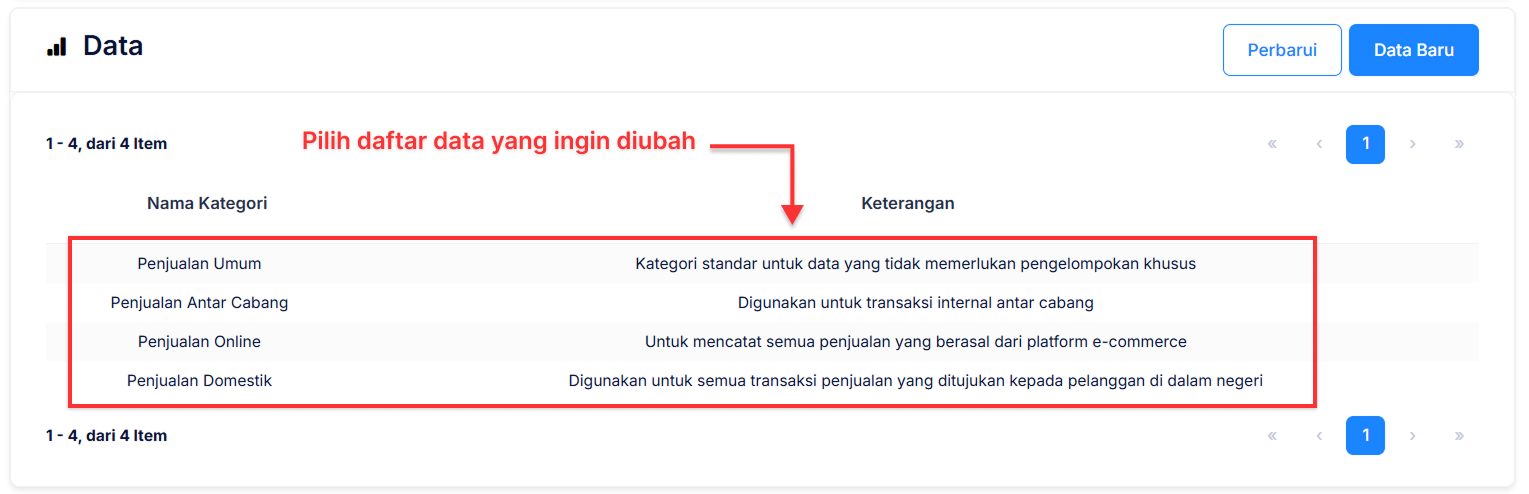 Halaman Kategori Penjualan