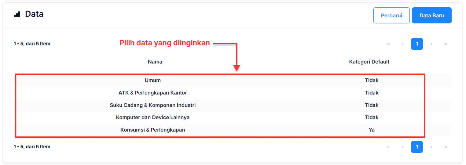 Halaman Kategori Barang