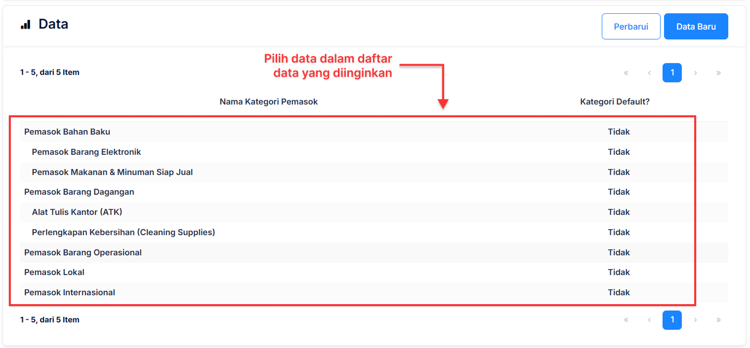 Halaman Kategori Pemasok