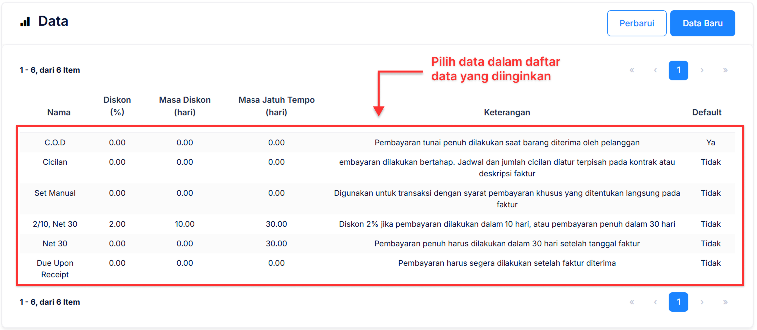 Halaman Syarat Pembayaran