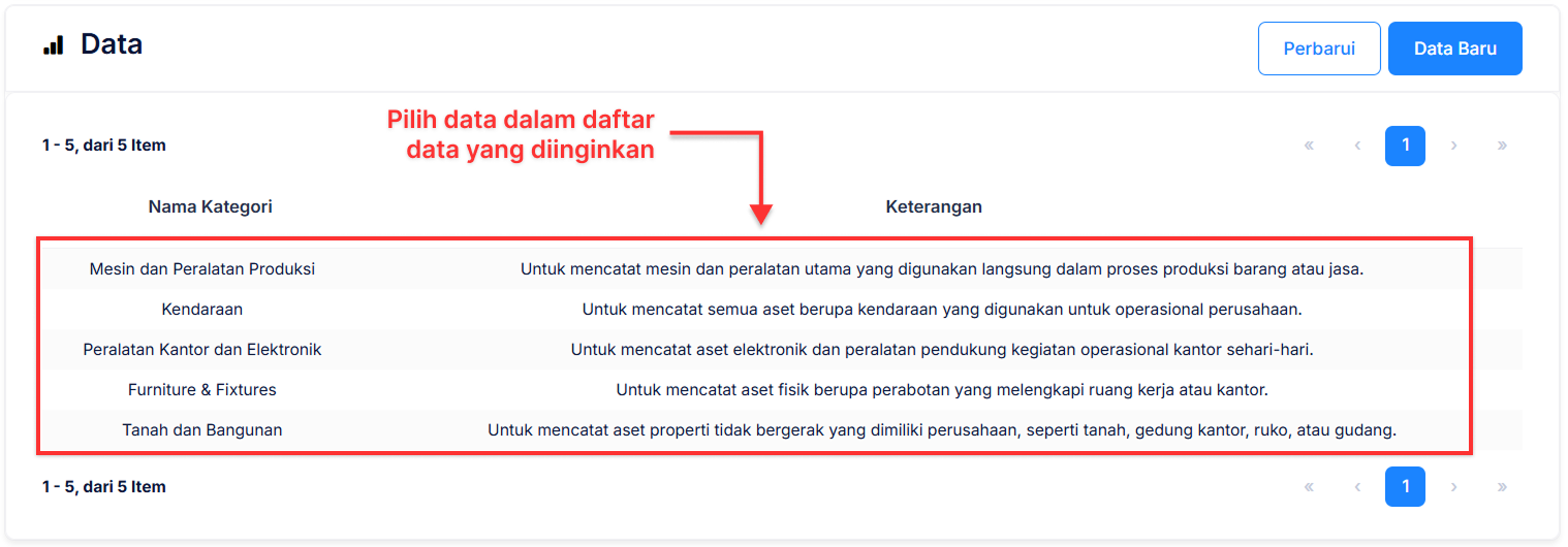 Halaman Kategori Aset