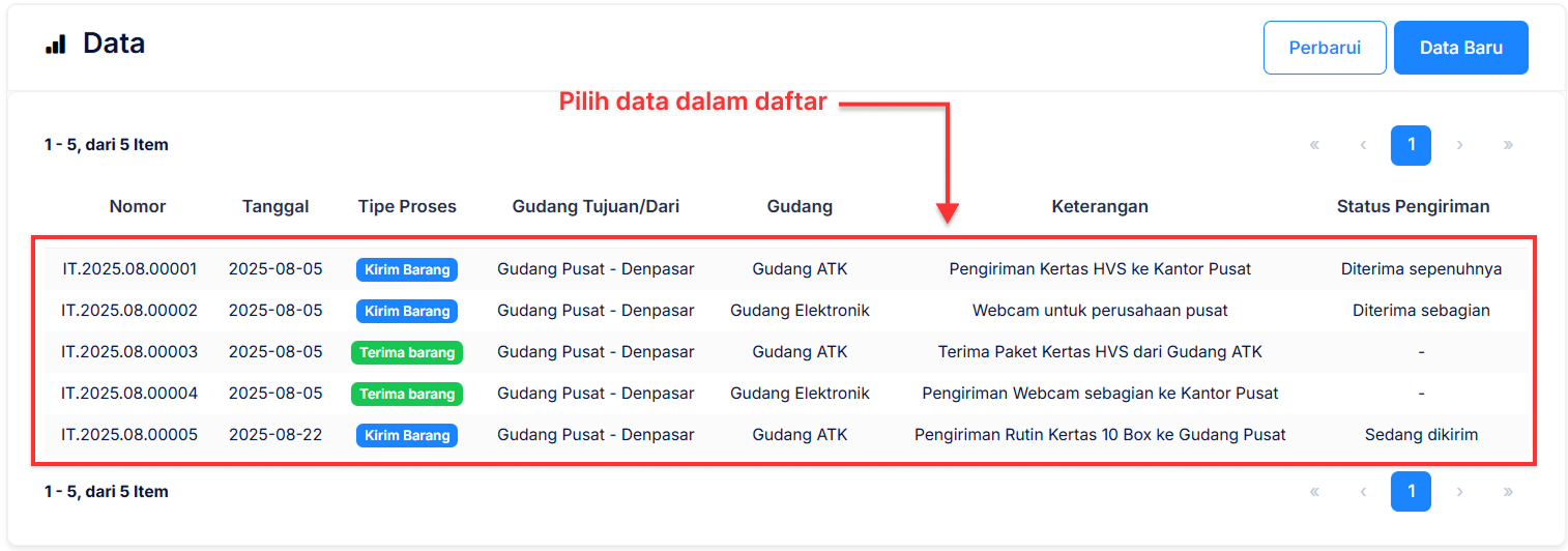 Halaman Pemindahan Barang