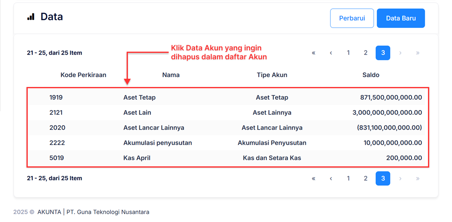 Halaman Akun Perkiraan