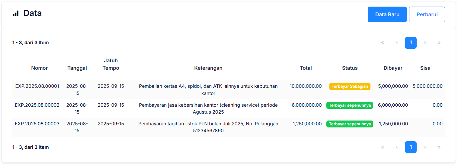 Halaman Pencatatan Beban