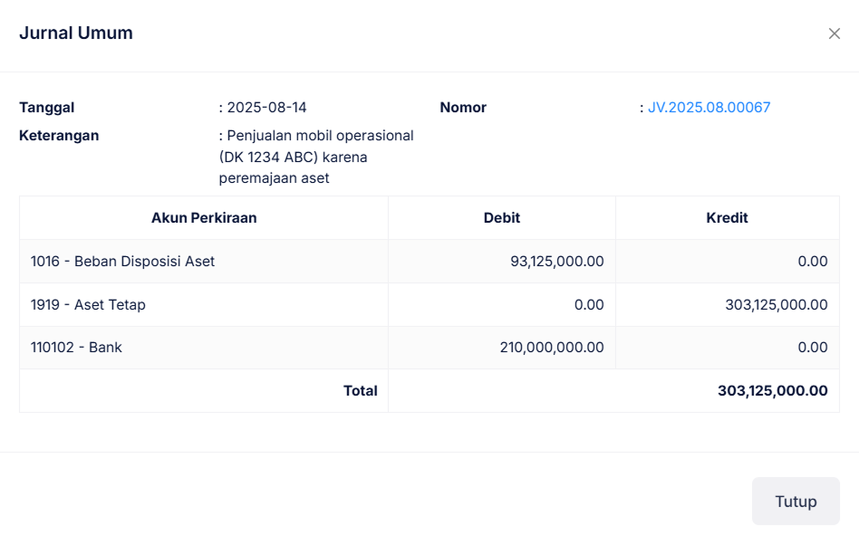 Halaman Disposisi Aset Tetap