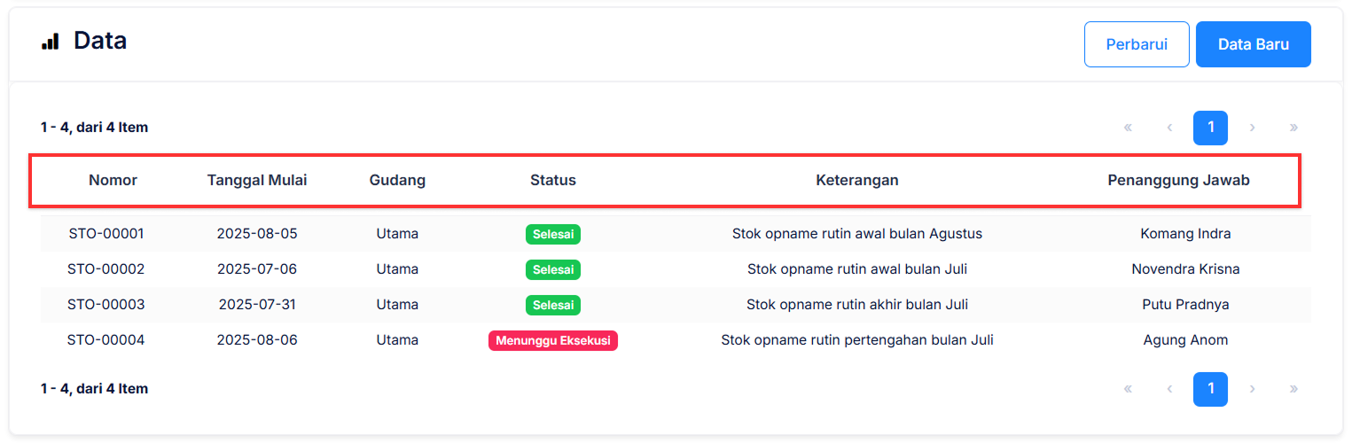 Halaman Perintah Stok Opname