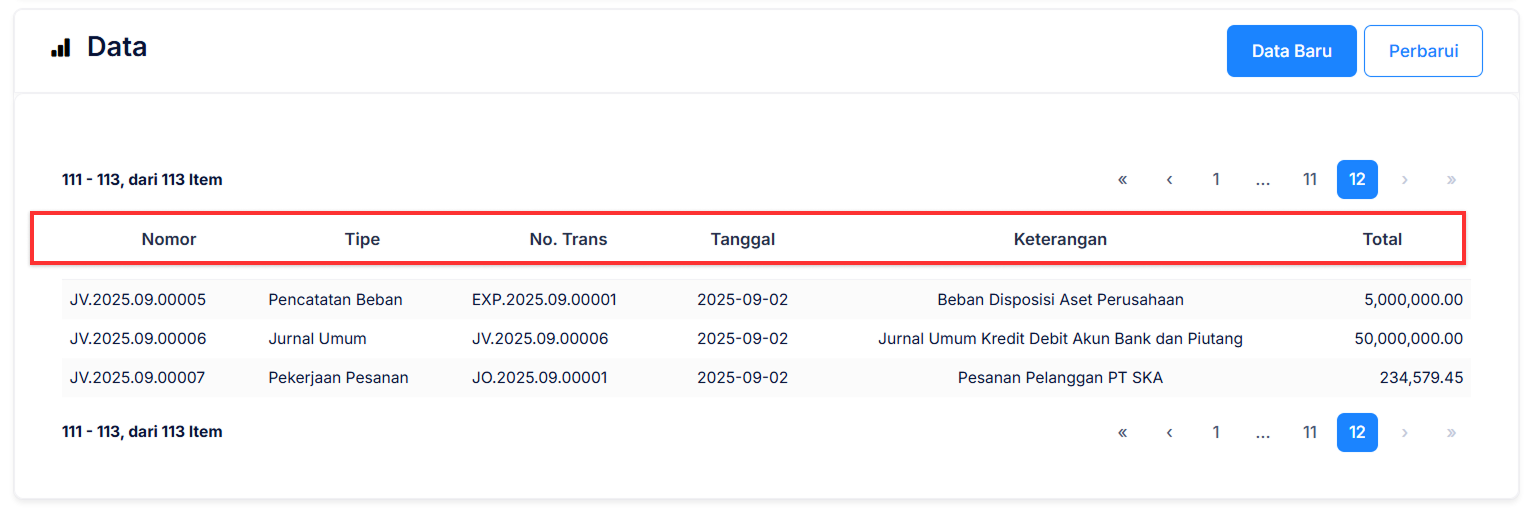 Halaman Pencatatan Gaji