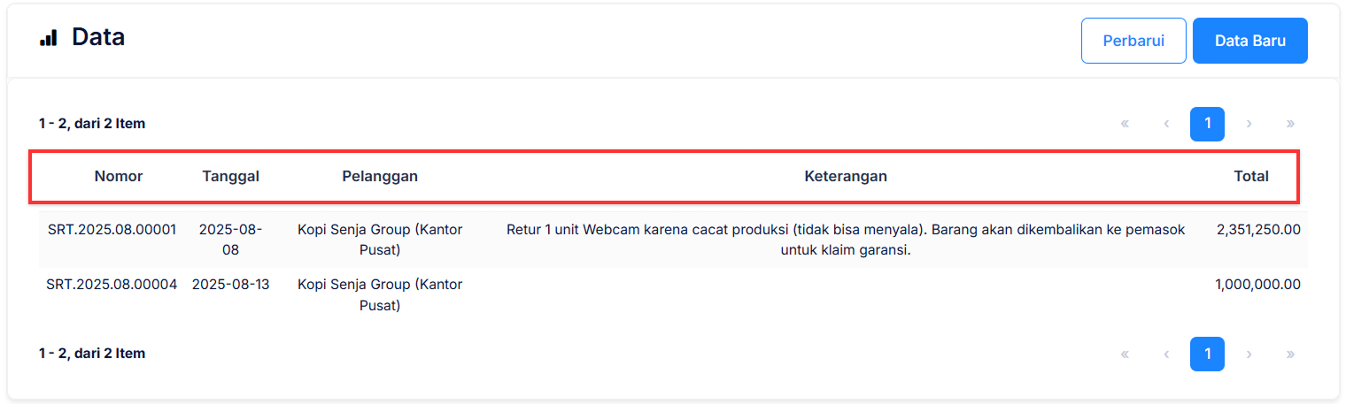 Halaman Retur Penjualan