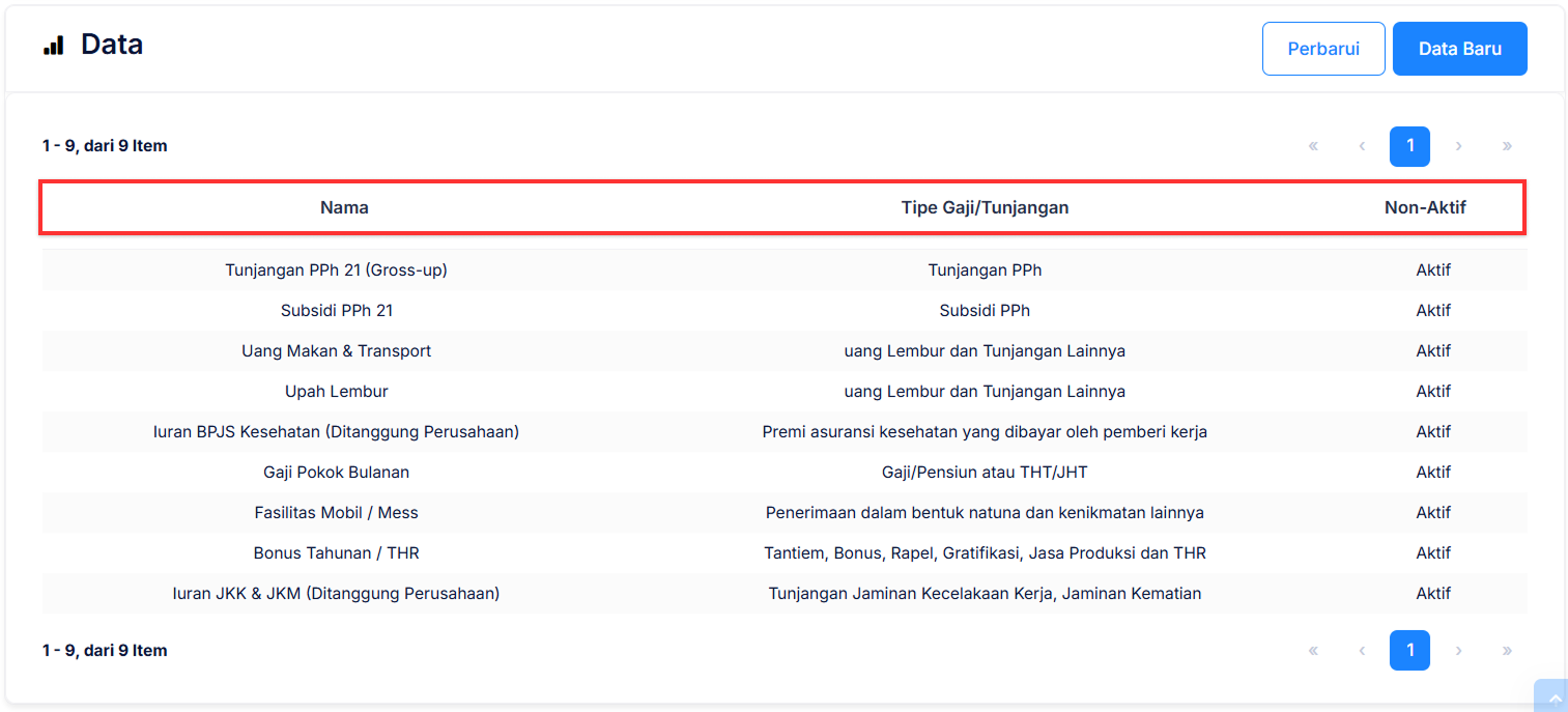 Halaman Gaji dan Tunjangan